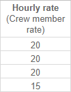 Hourly_rate.png