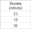 durata.png