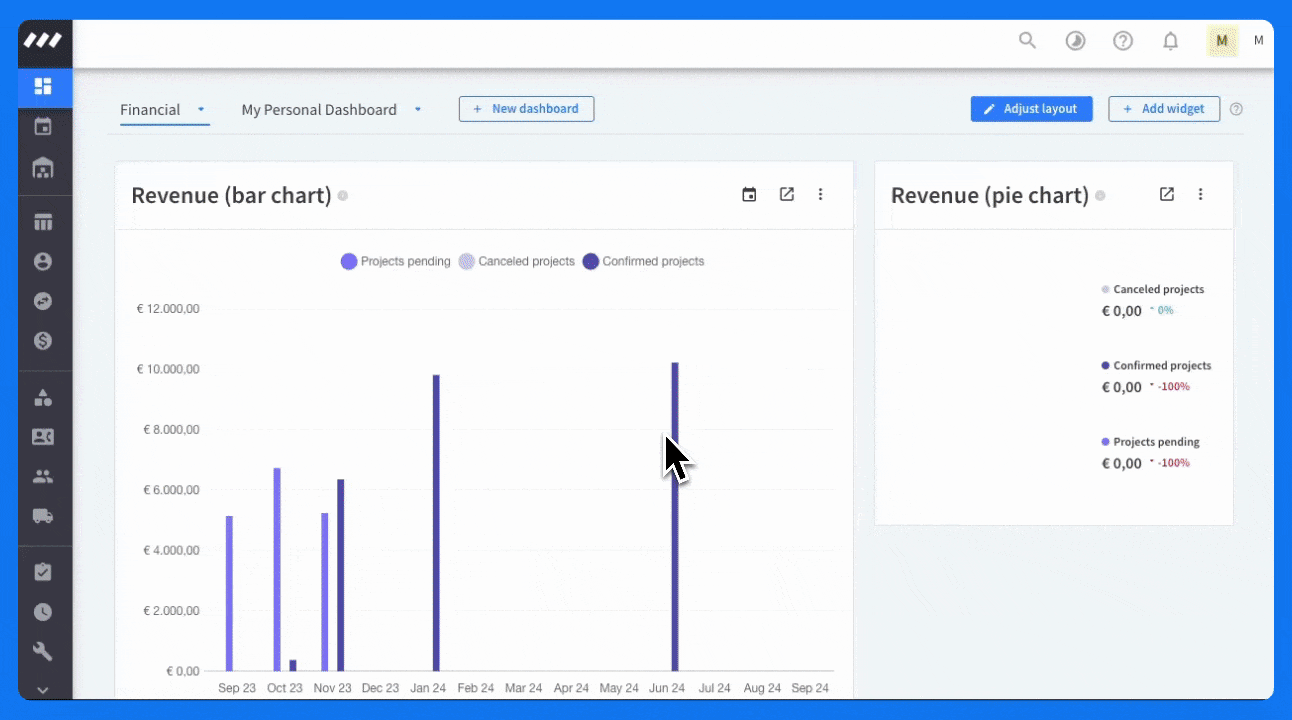 Global profile changing personal information.gif