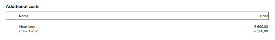 current-block-in-user-templates.png