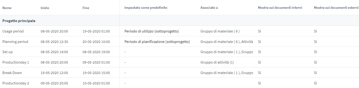 periodo_progetto_2.png