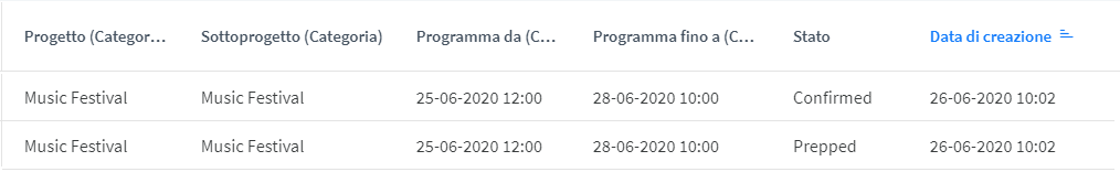 storico_numeri_seriali.png
