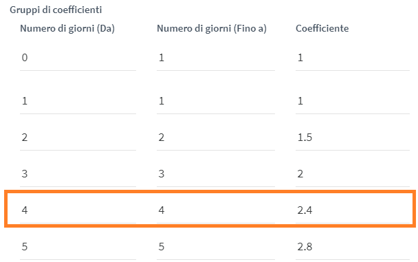 coefficienti.png