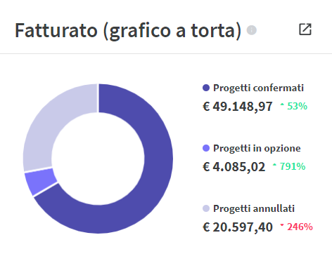 graficoatorta.png