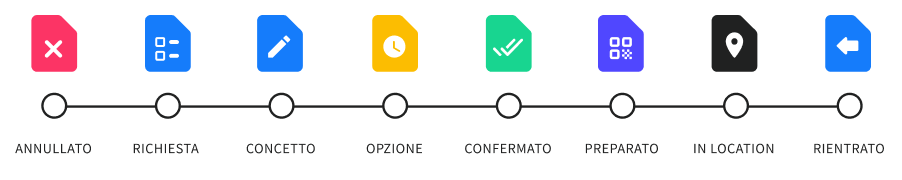 Project_status_in_detail_IT.png