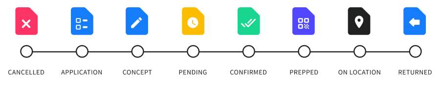 Project_status_in_detail_EN.png