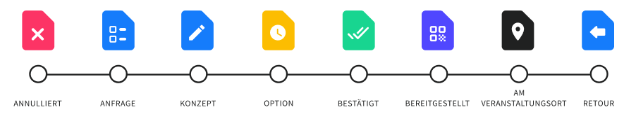 Project_status_in_detail_DE.png
