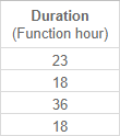 Duration.png