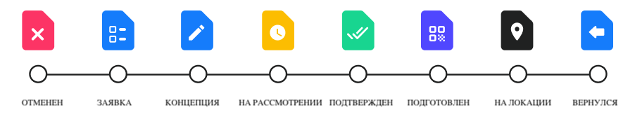 Project_status_in_detail_RU.png