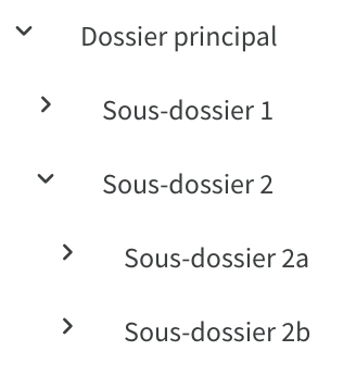 Structure_de_dossiers.jpg